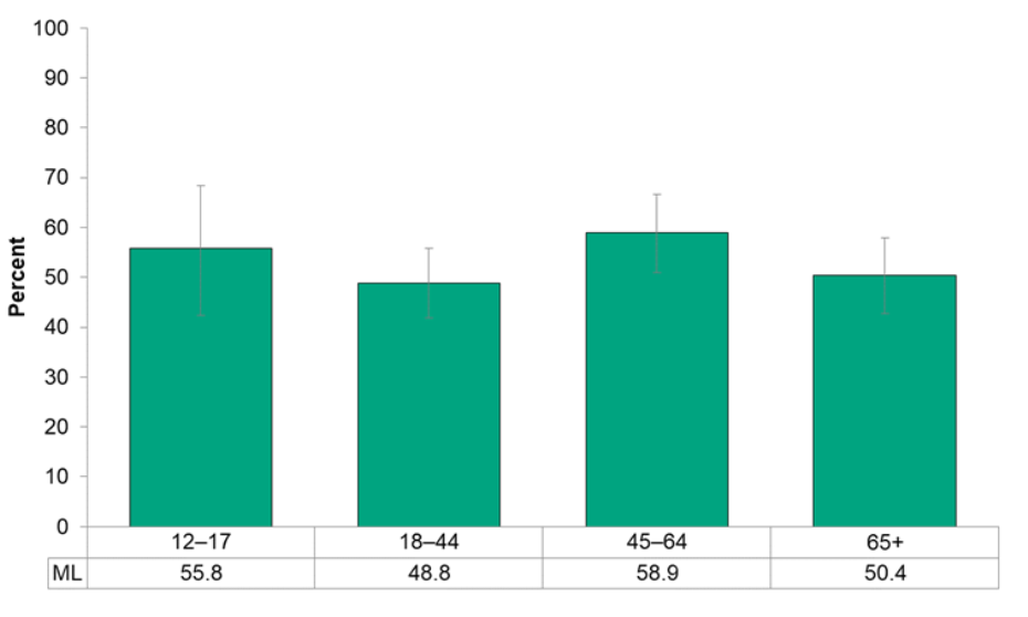 Figure 13 4 5 Met Age specific Guidelines For Sleep By Age Group 